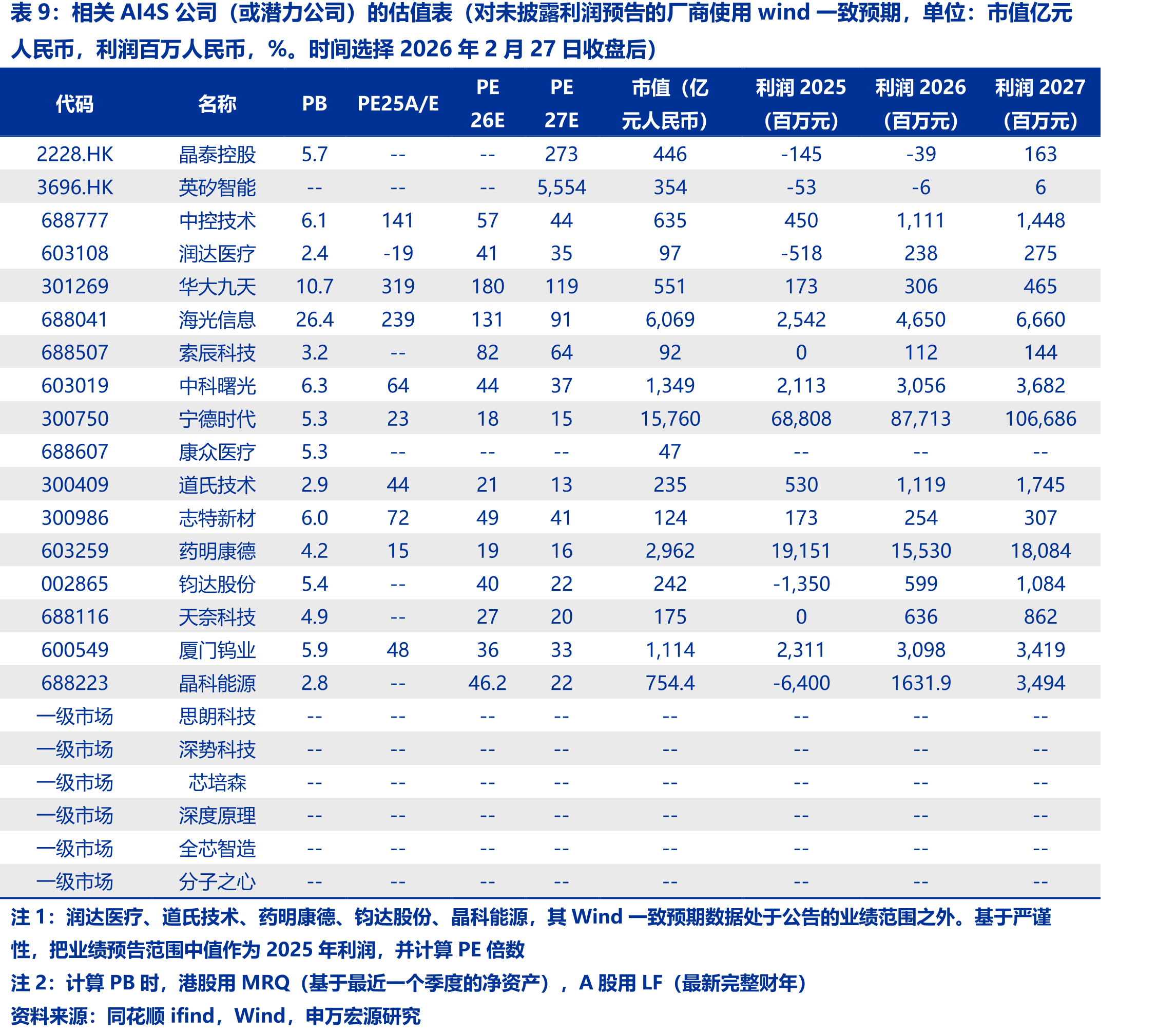 《国务院关于深入实施“人工智能+”行动的意见》（国发〔2025〕11号），AI4S实际是第一位_第4页