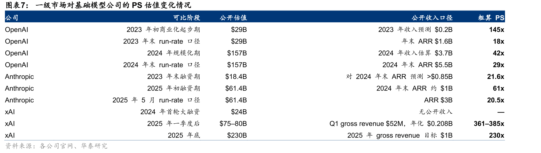 基于云的部署模式：驱动力及未来趋势_第5页