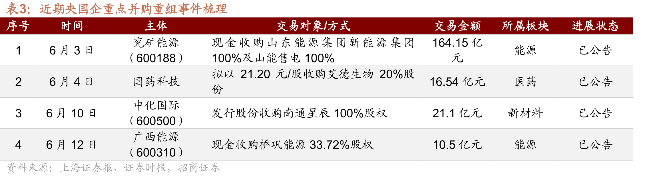 港股国资央企主要指数PE(TTM)_第4页