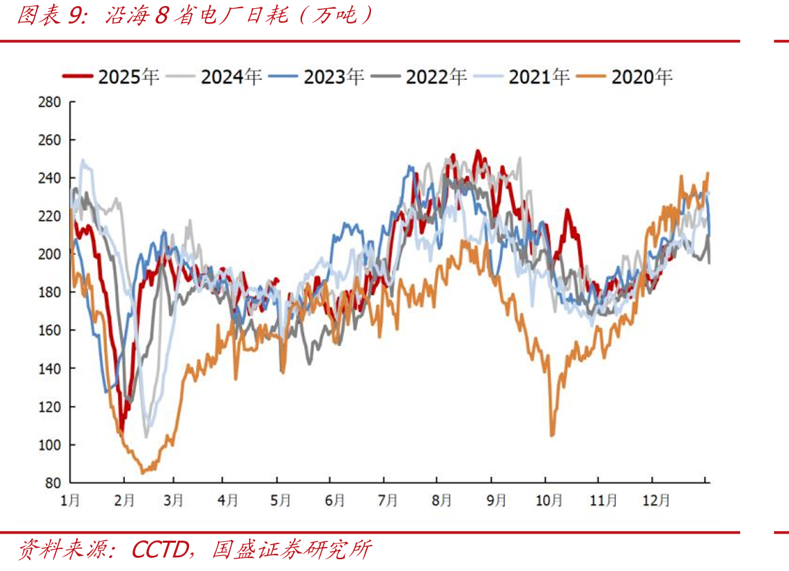 全国样本独立焦企吨焦盈利（元/吨）_第3页