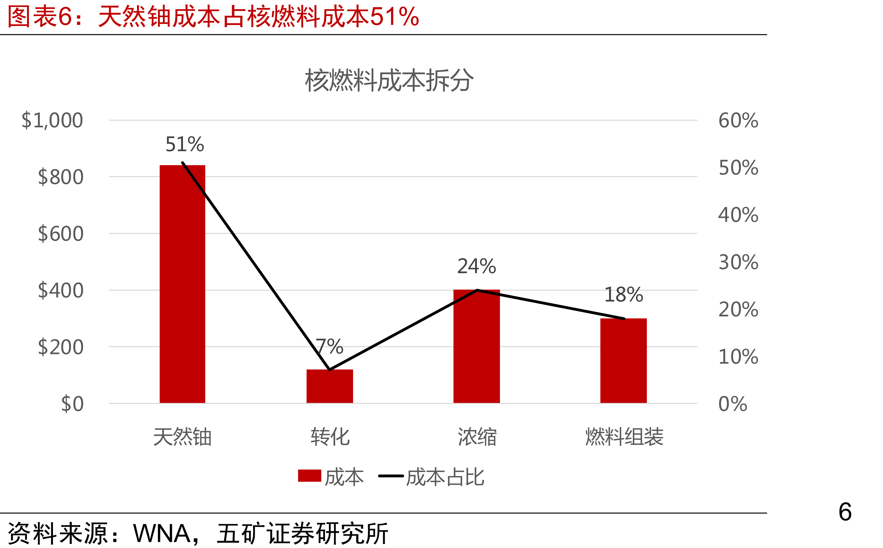 我国核设施循环设施总体工艺流程示意_第5页