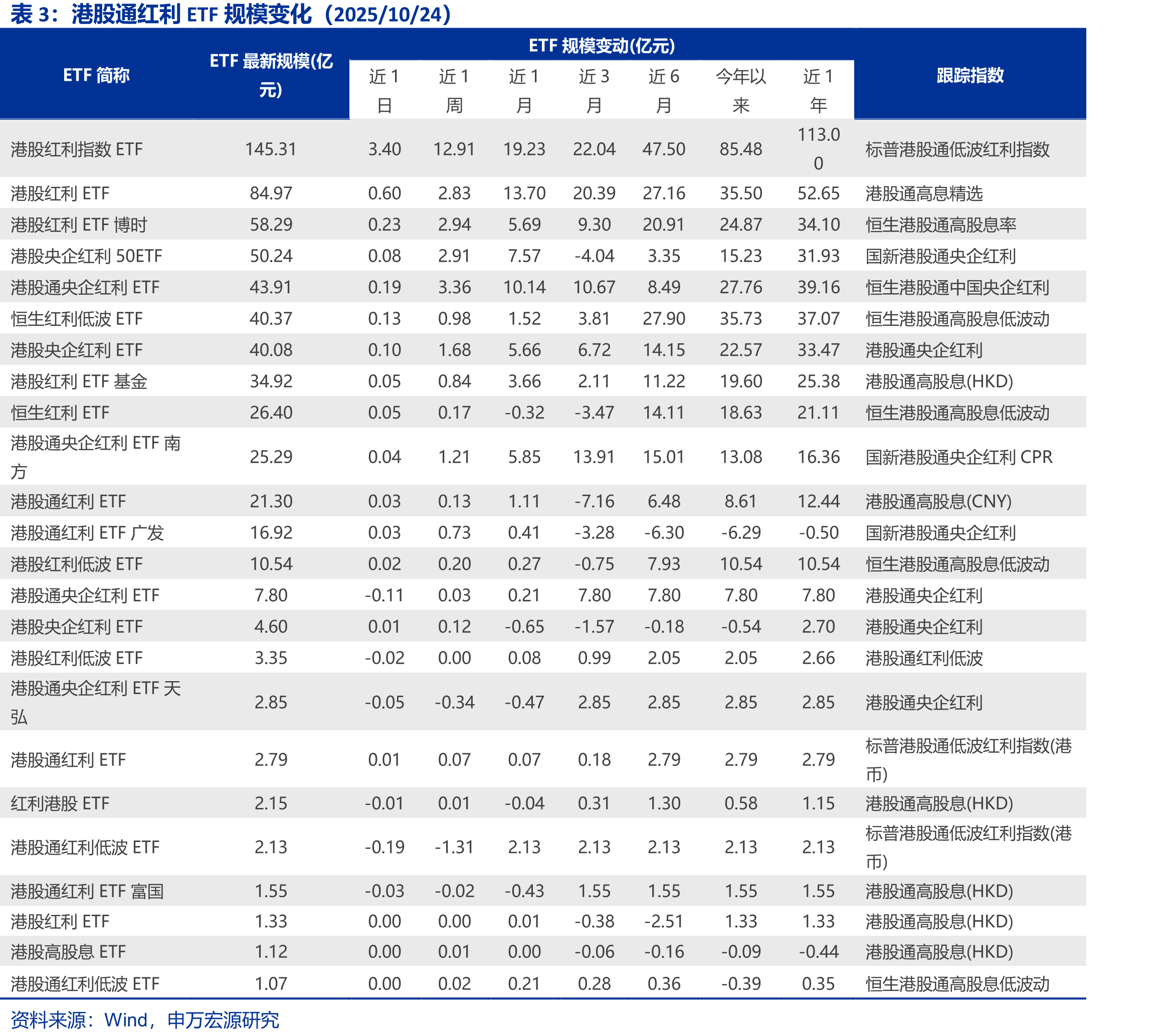 小灵便型散货船运价指数(BHSI)_第5页
