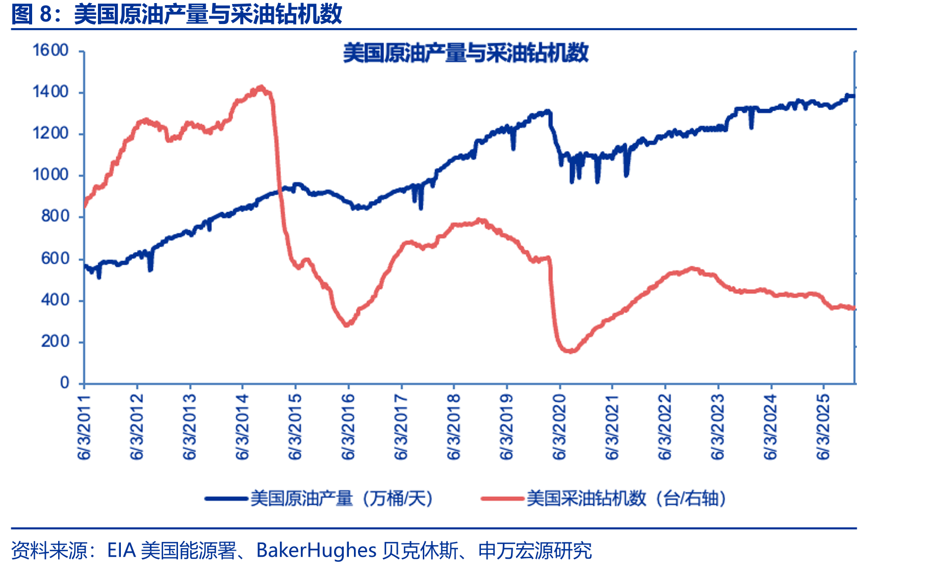 表1欧佩克+8国计划产量（千桶/日）_第5页