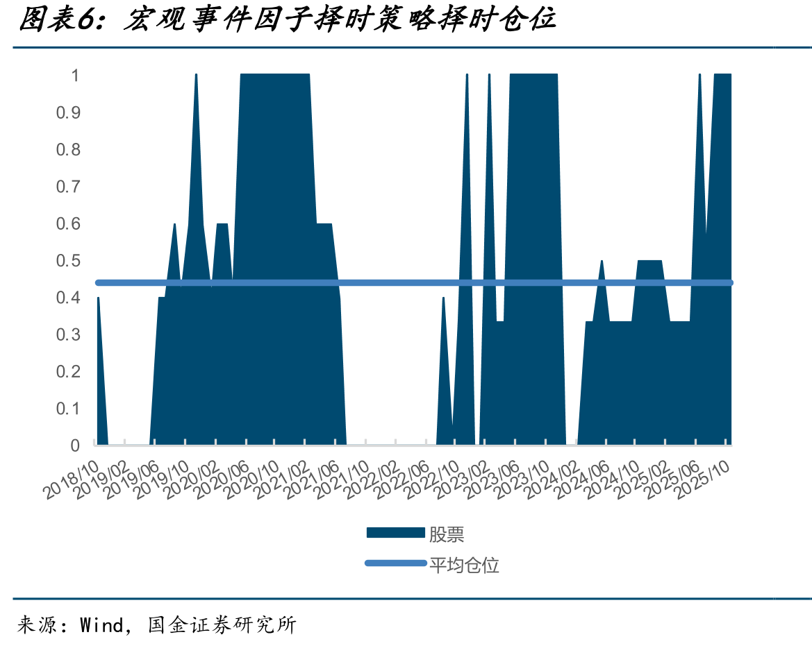 基金经理当前管理的基金信息（截至2025年6月5日）_第4页