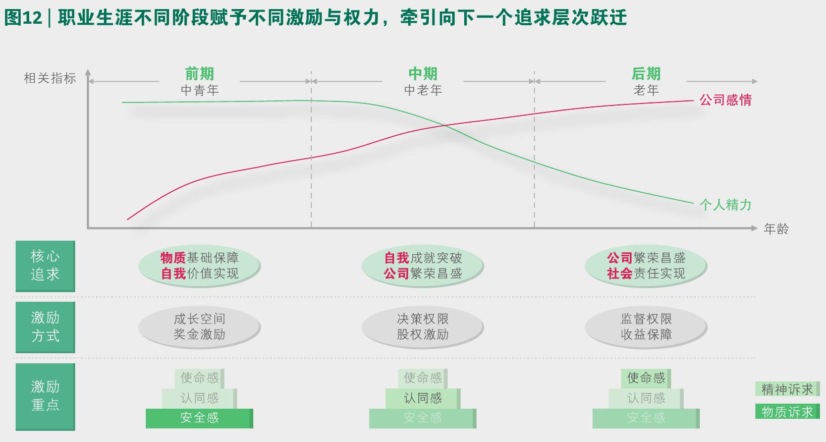 图9|家族企业存在不同的治理模式_第5页