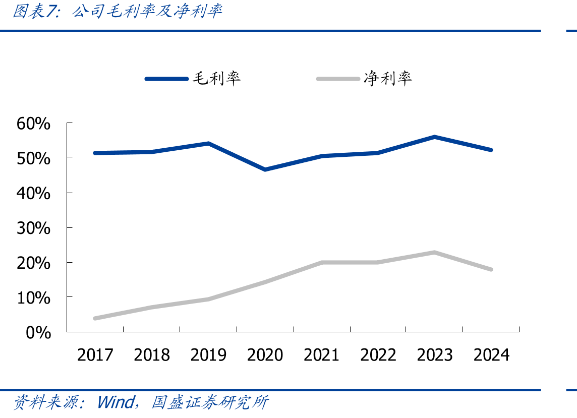 Insta360瞳Sphere搭载于航拍无人机拍摄全景视频_第4页