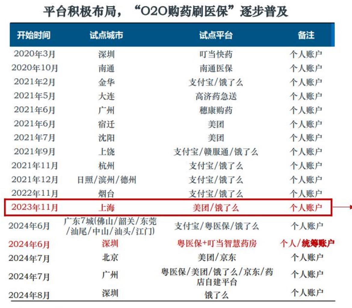 IND批准数量：国产新药主导，占比持续提升_第3页