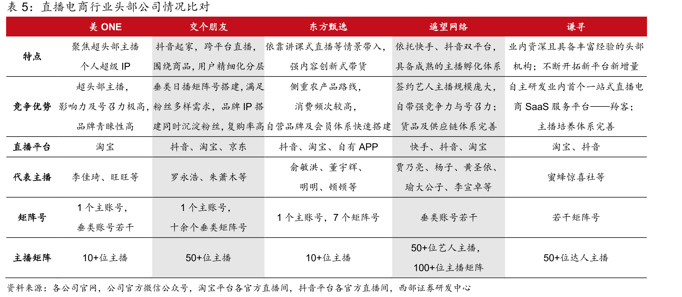 消费者对于网络推荐产品的态度_第5页