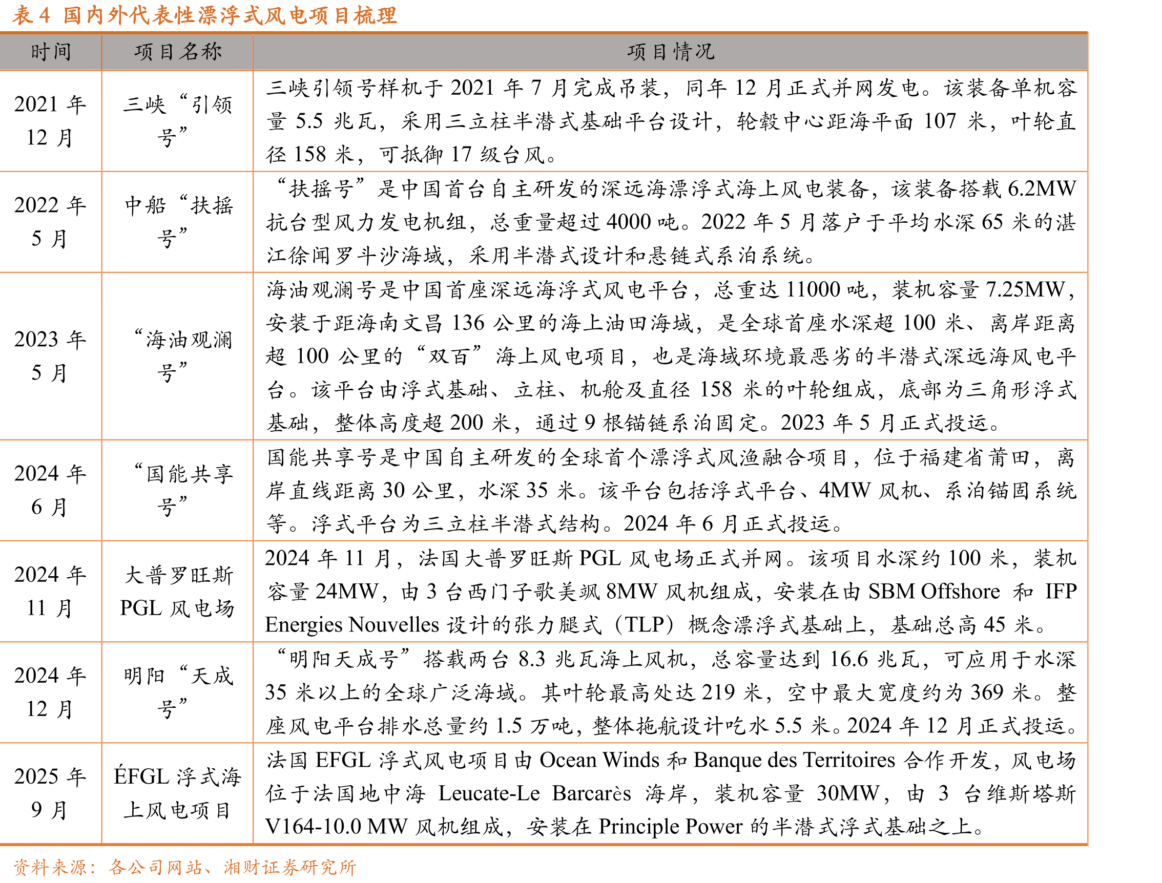 图37我国可开发风电资源总量分布_第4页