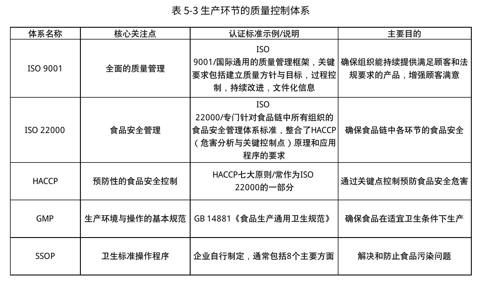 表5-2中国燕麦奶产业业态分布_第3页