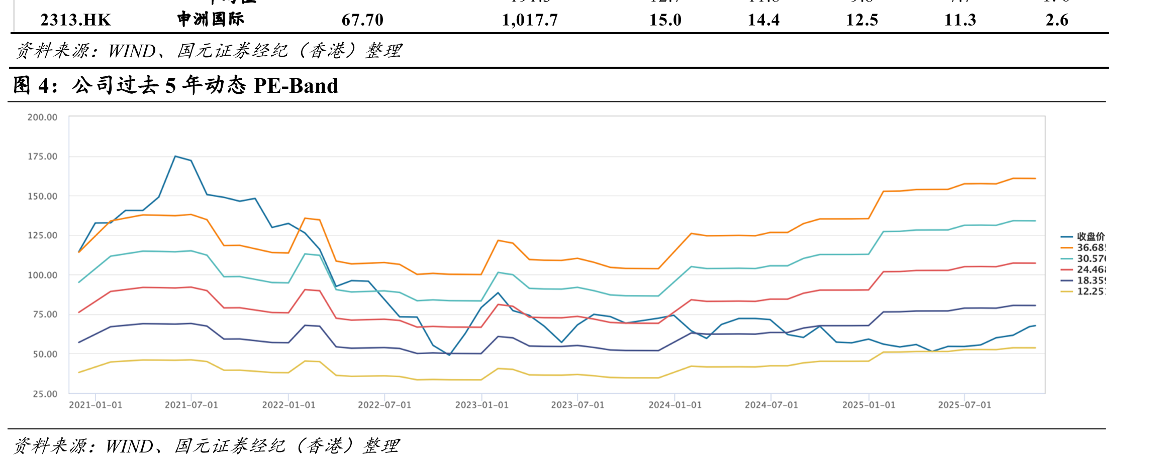 越南纺织品出口累计金额（百万美元）和同比（%）_第3页