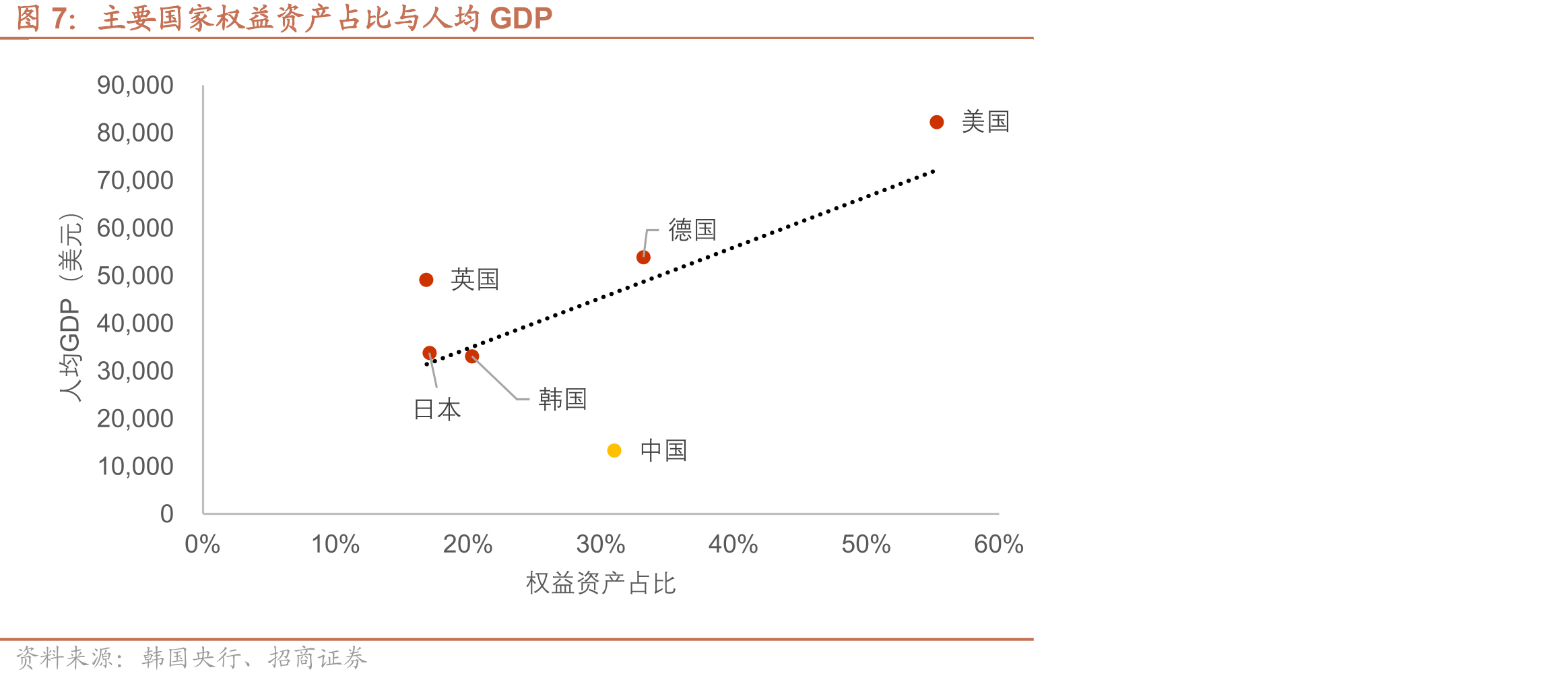 各国居民部门金融资产结构对比_第5页