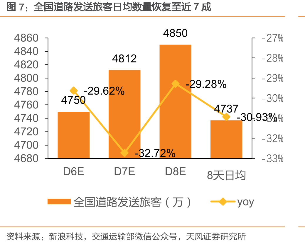 十一期间三亚市核心区域接待游客同比变化_第5页