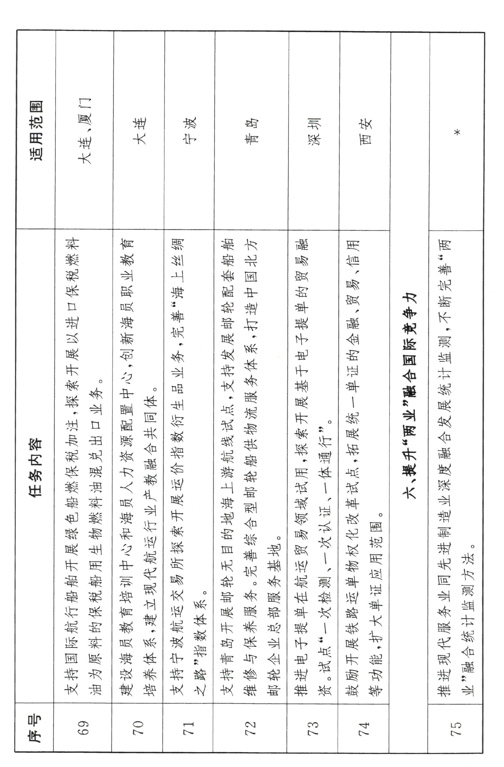 支持创新发展新型离岸国际贸易,鼓励银行探索优化业务真实性审_第4页