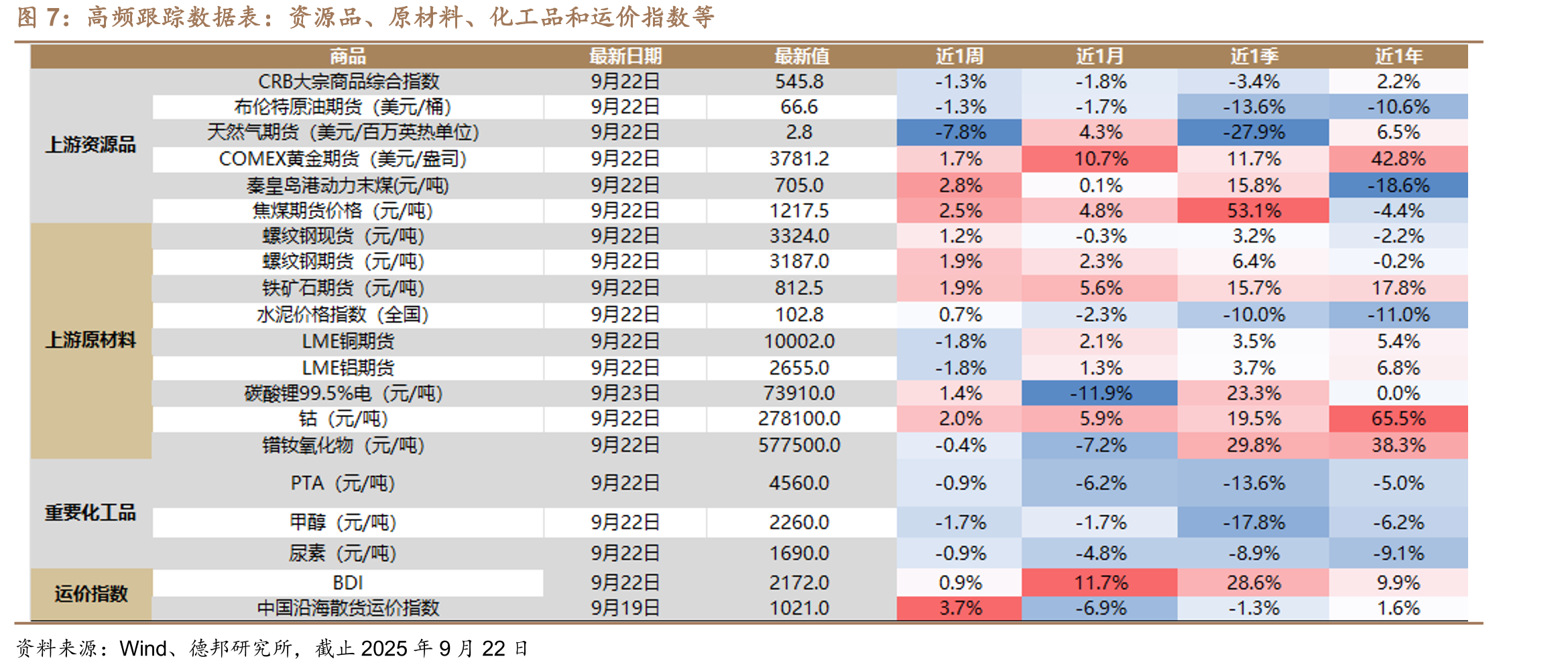 全球最大的食品供应链企业Sysco_第5页