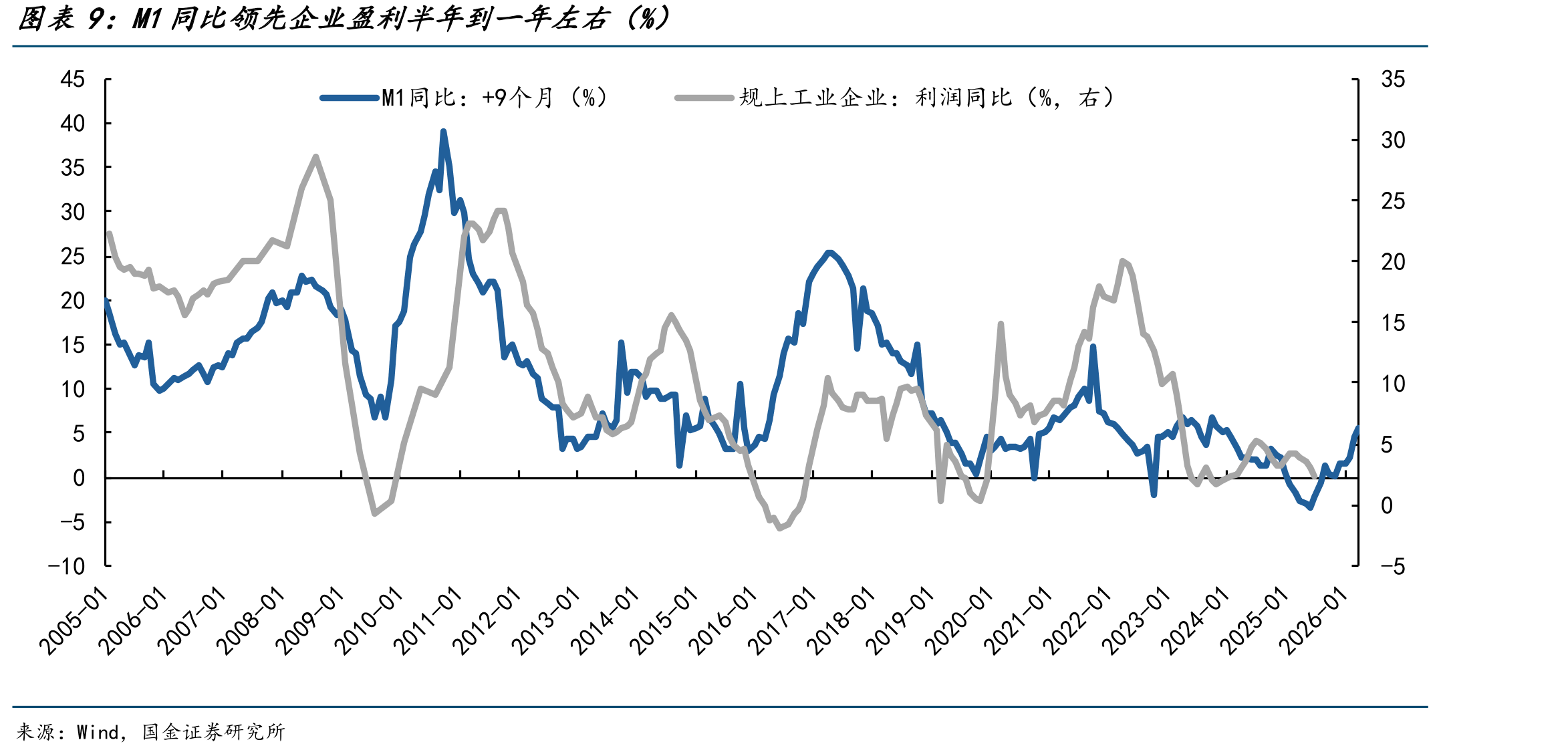 2019年中国居民家庭资产结构（%）_第2页
