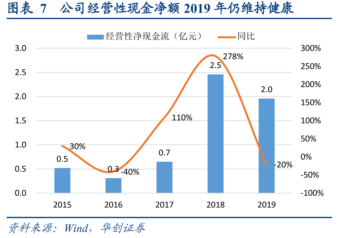 图表13产能利用率提升会显著缩短处置企业的投资回收期_第4页