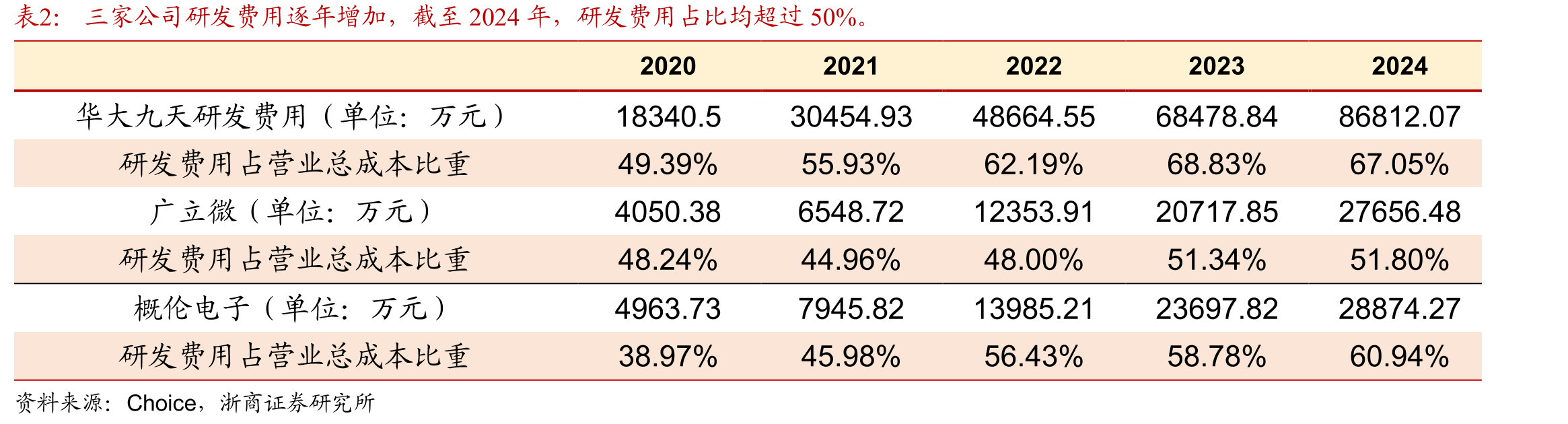 1980年以来美国半导体与EDA相关国家级政策与重点计划梳理_第5页