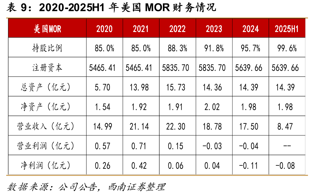 美国床垫产业发展史_第3页