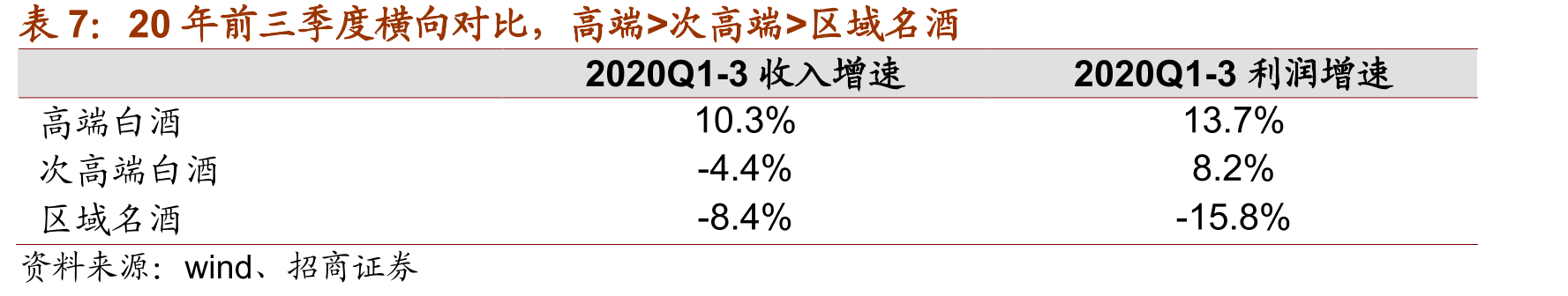 包材成本上升_第4页