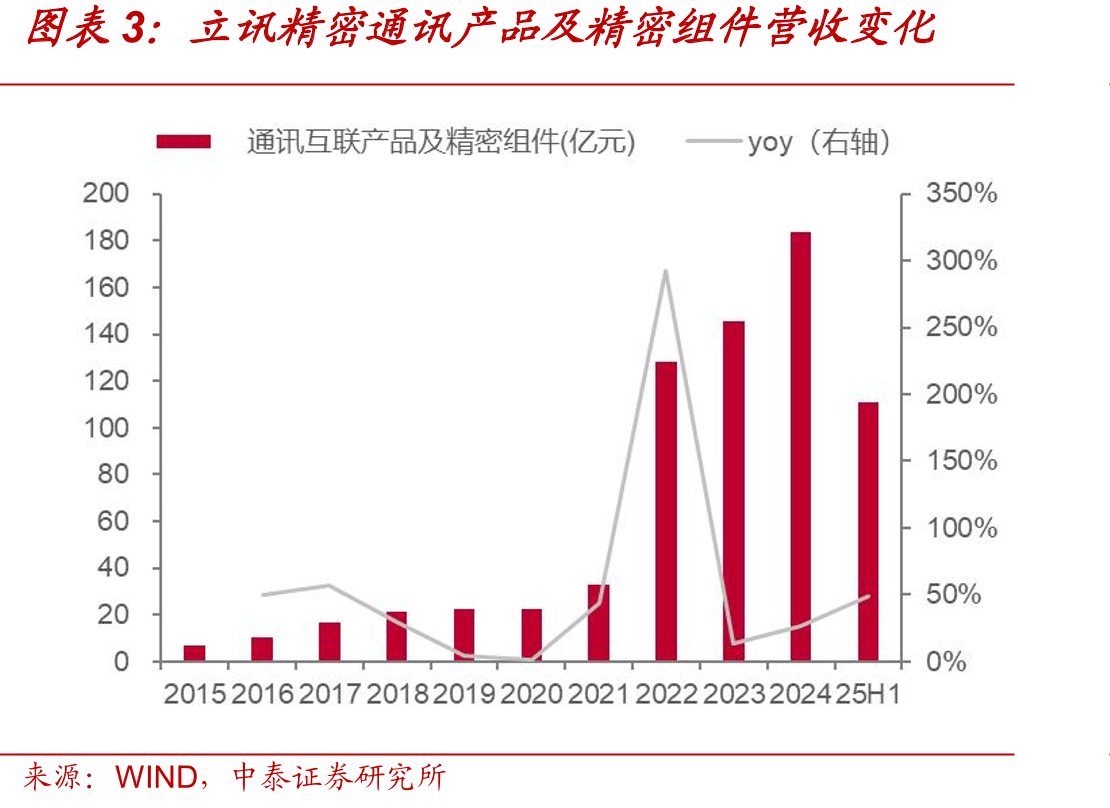 GB200计算托盘俯视图_第2页