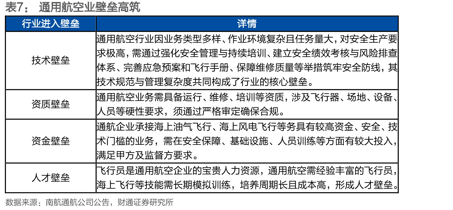深圳市2030年eVTOL低空载客飞行收入规模或达102.8亿元_第4页