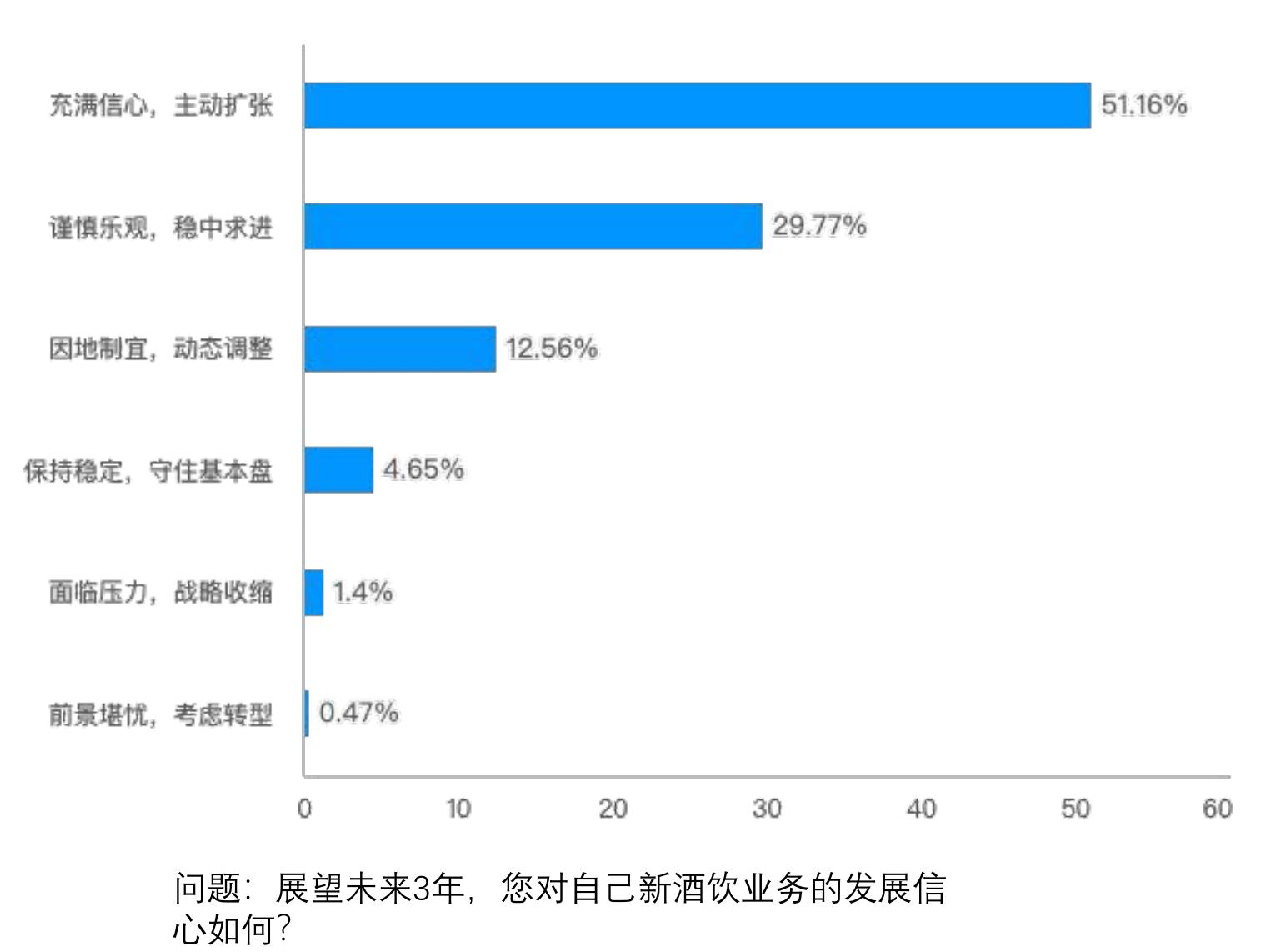·2014年，五粮液、古井贡酒、水井坊为代表的白酒巨头大规模进入预调酒领域布局，由于低度酒市场的天花板，这次热潮只维持了不足一年时间。_第2页