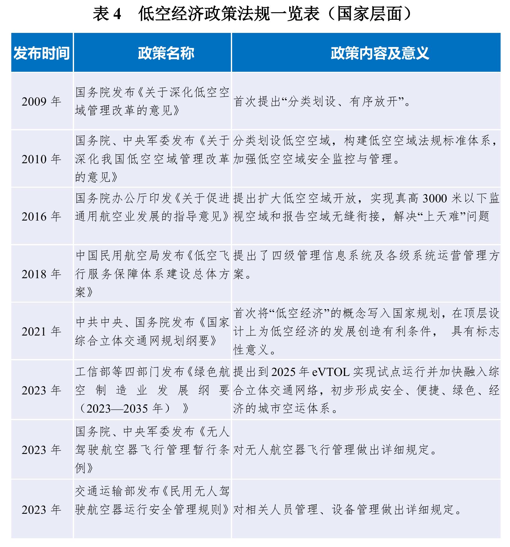 图1全球第一批民用无人驾驶航空器运营合格证（OC)_第4页