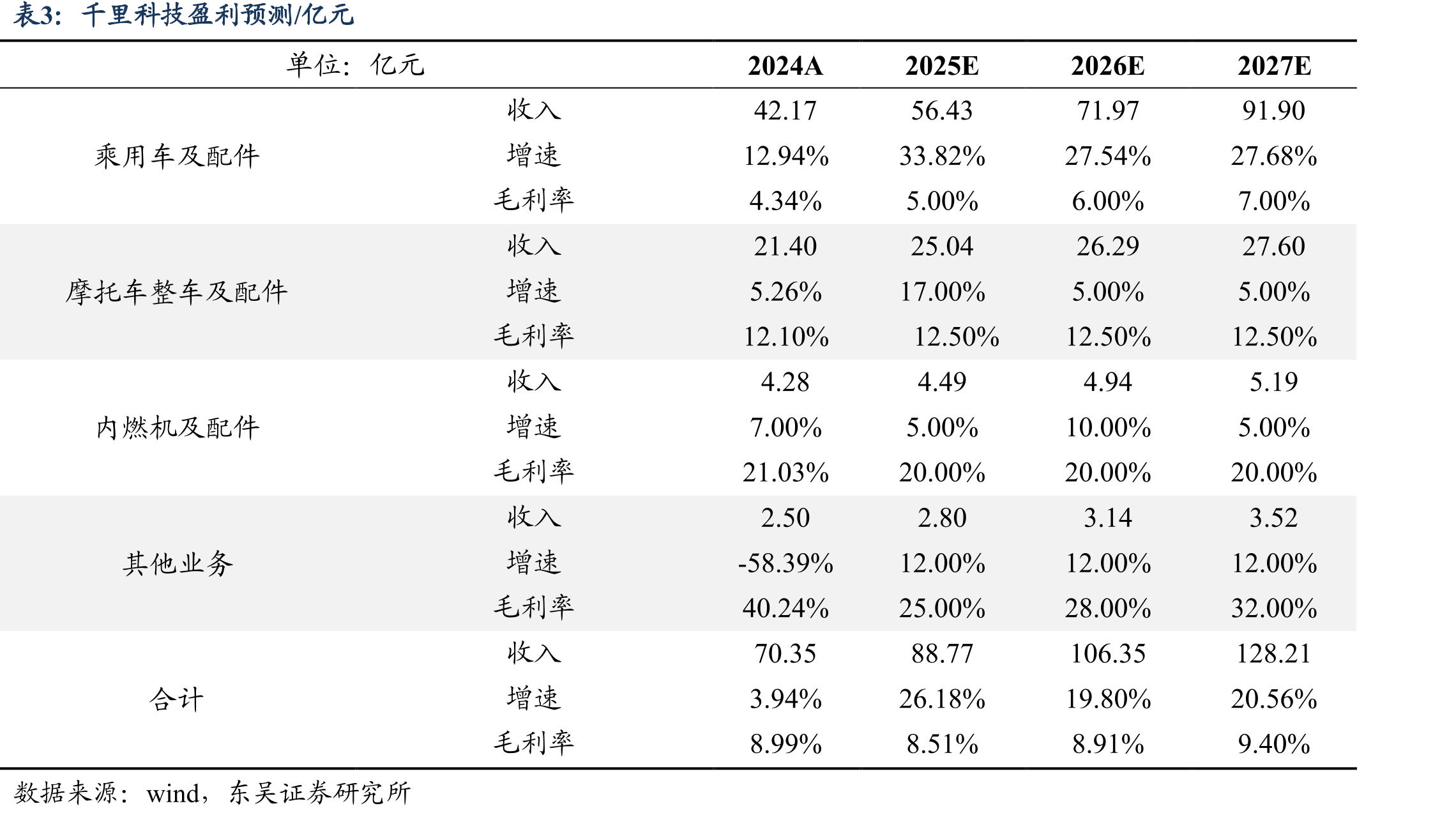 2006-2035E巡游车/网约车/无人车市场规模结_第3页