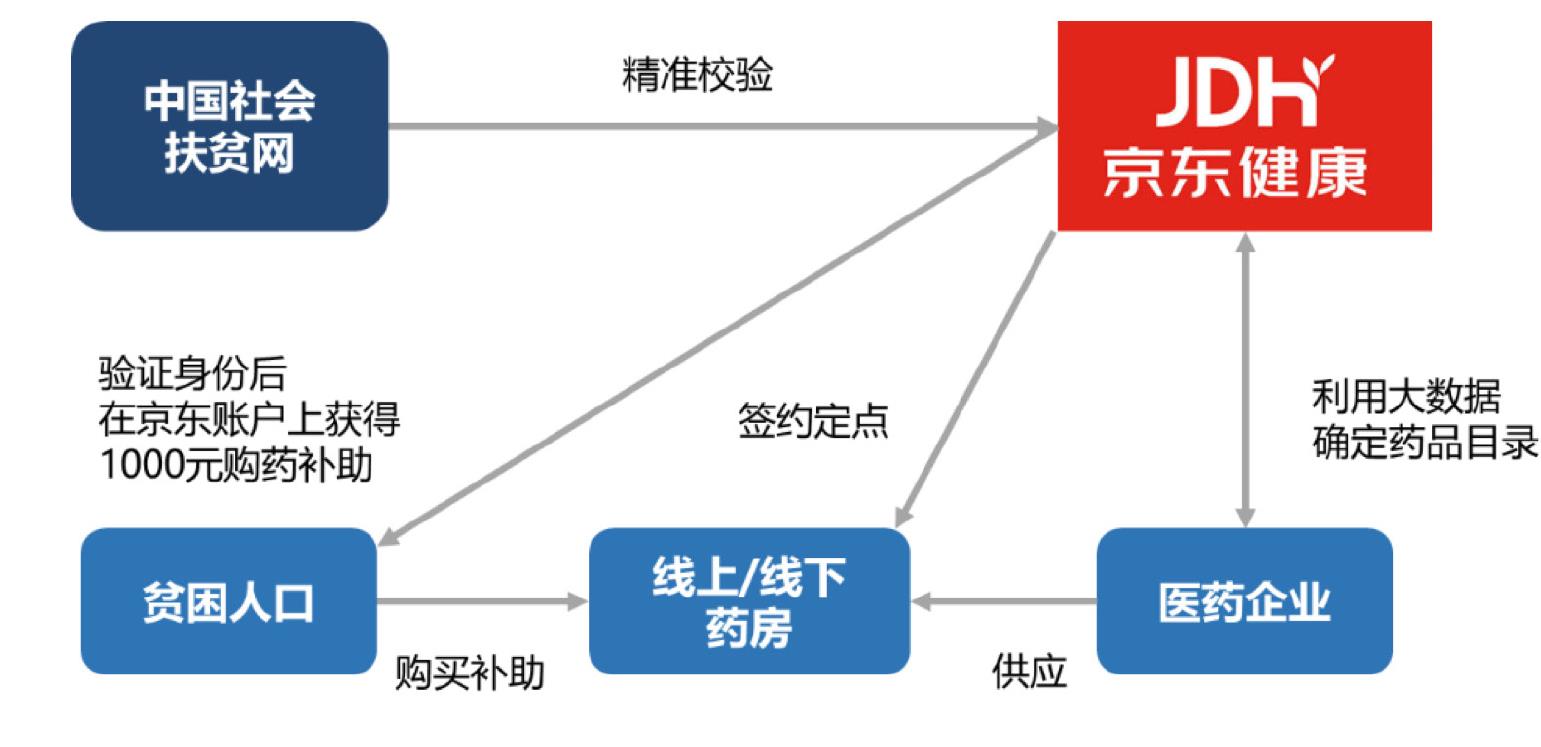图2.6M-TIBA的产品模式_第5页