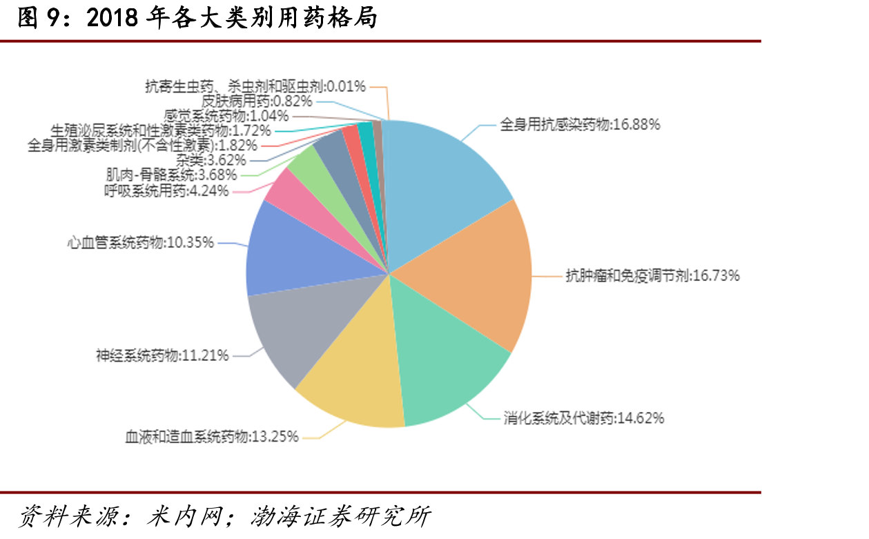 多西环素2018年市场竞争格局_第5页