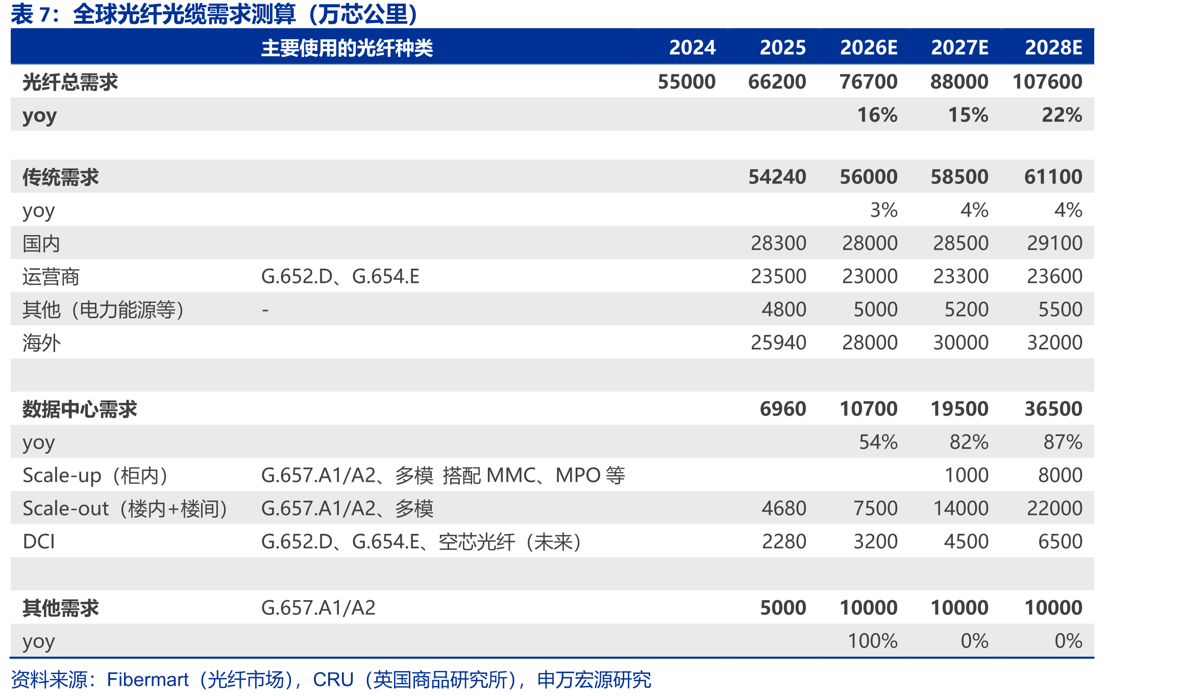 联合国粮农组织谷物价格指数_第4页