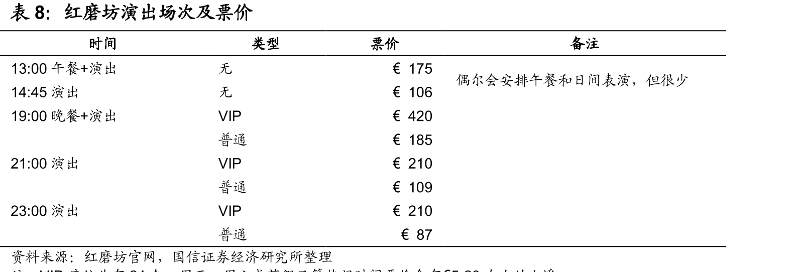 2018年现场观演人数跨城观看演出比例_第3页