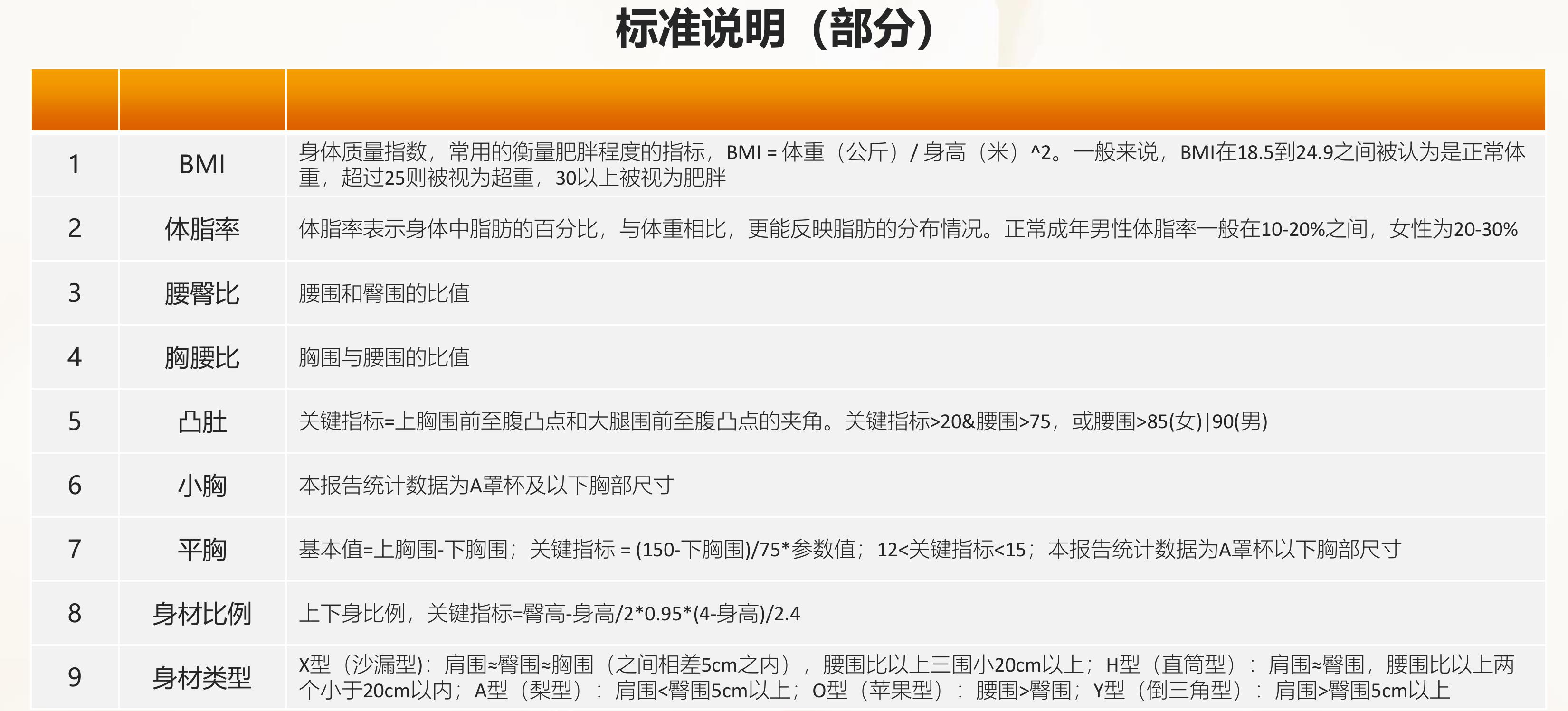 2023中国50岁以上年龄段体态体态问题男女比例_第2页