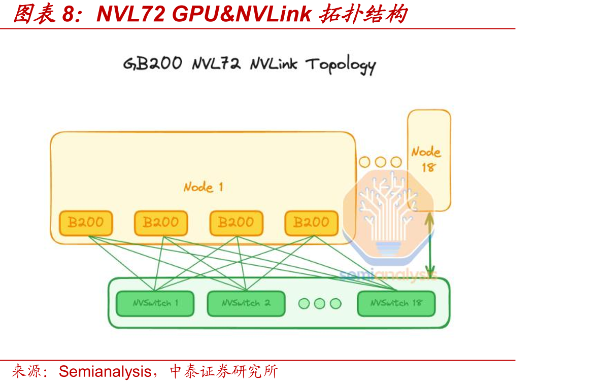 GB200计算托盘俯视图_第4页