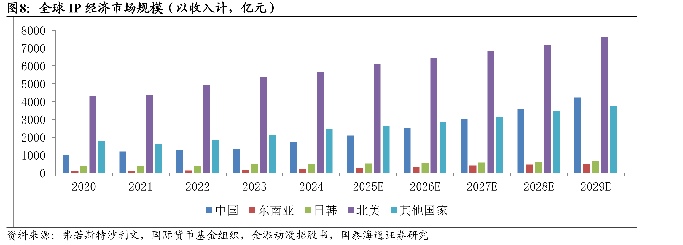 2020年中国IP消费品市场占比_第5页