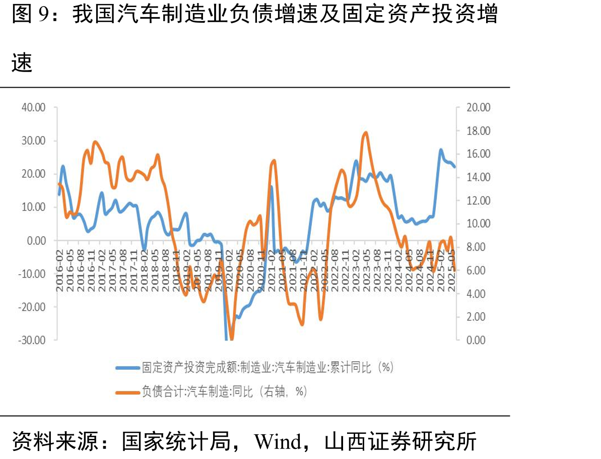 我国黑色金属冶炼及压延加工业负债增速及_第2页