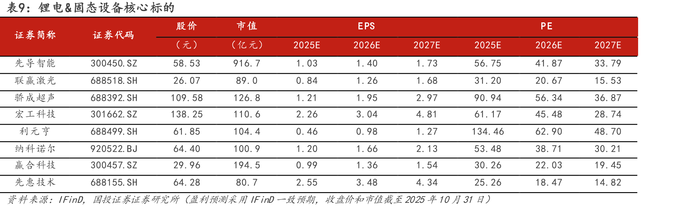 图44.全球锂电设备市场规模（按订单估计）_第4页
