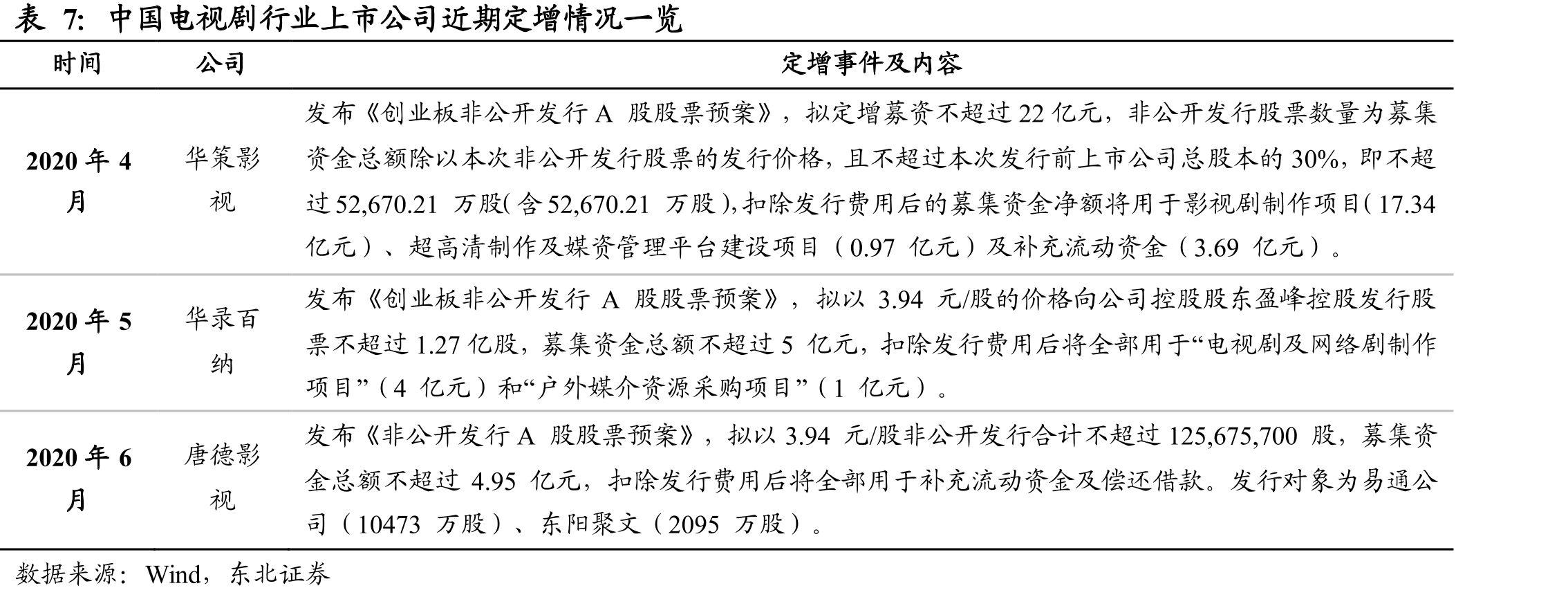 2008-2018年国际足联营业收入（亿美元）_第3页