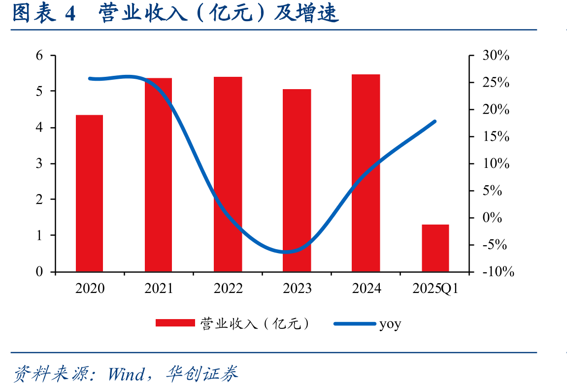 图表28全球人形机器人无框力矩电机市场空间预测（亿元）_第4页