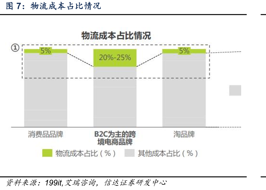 跨境通华鼎有棵树存货及其占库存比例（百万元）_第5页