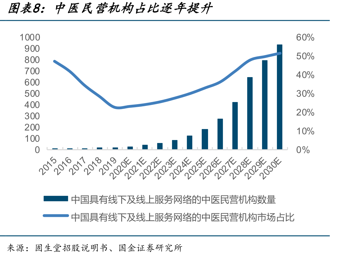 固生堂与学校和医院合作情况梳理_第3页