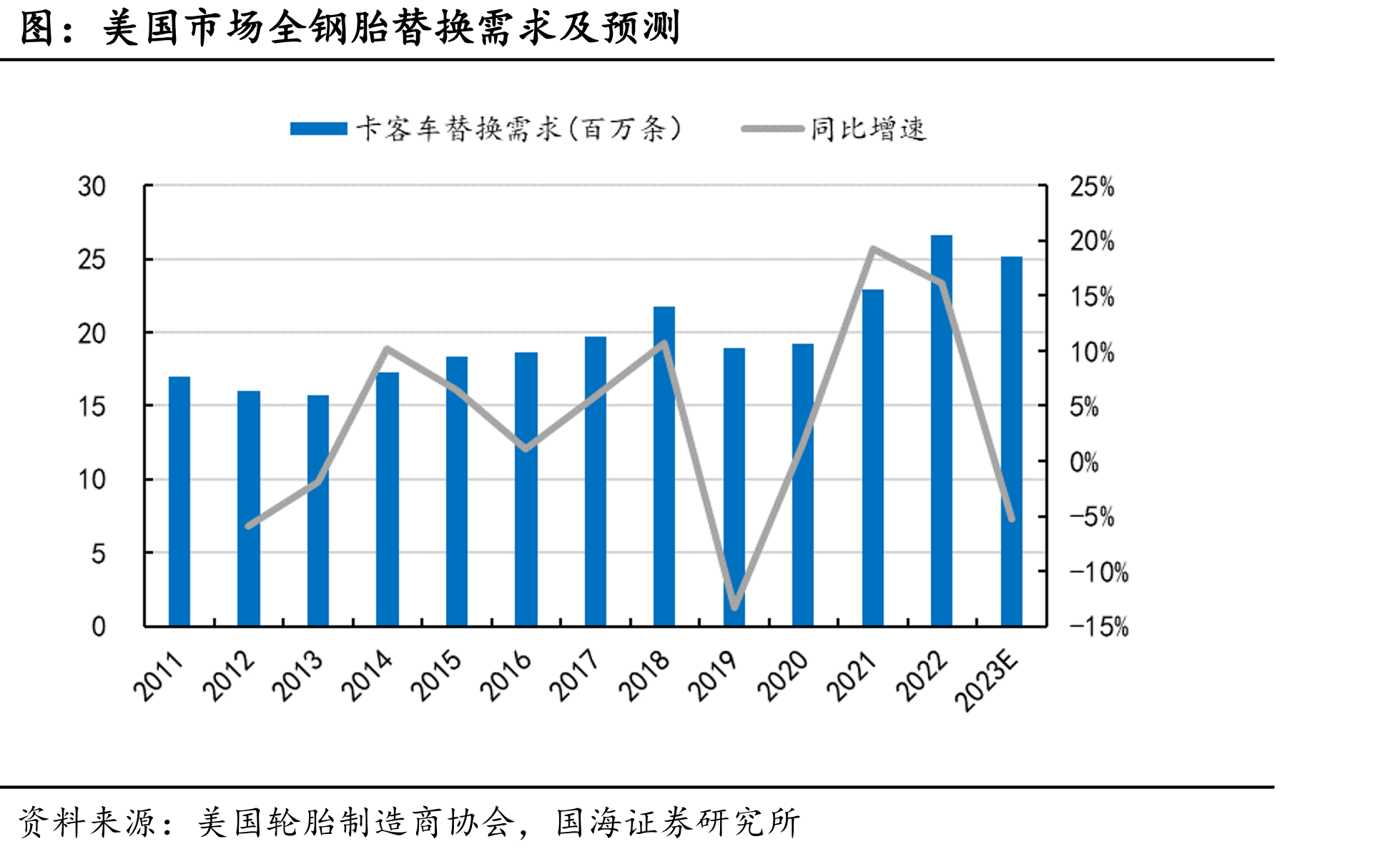我国乘用车月度产量_第3页