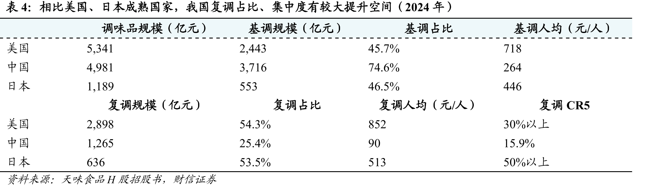 休闲食品饮料零售市场GMV（十亿元）_第4页