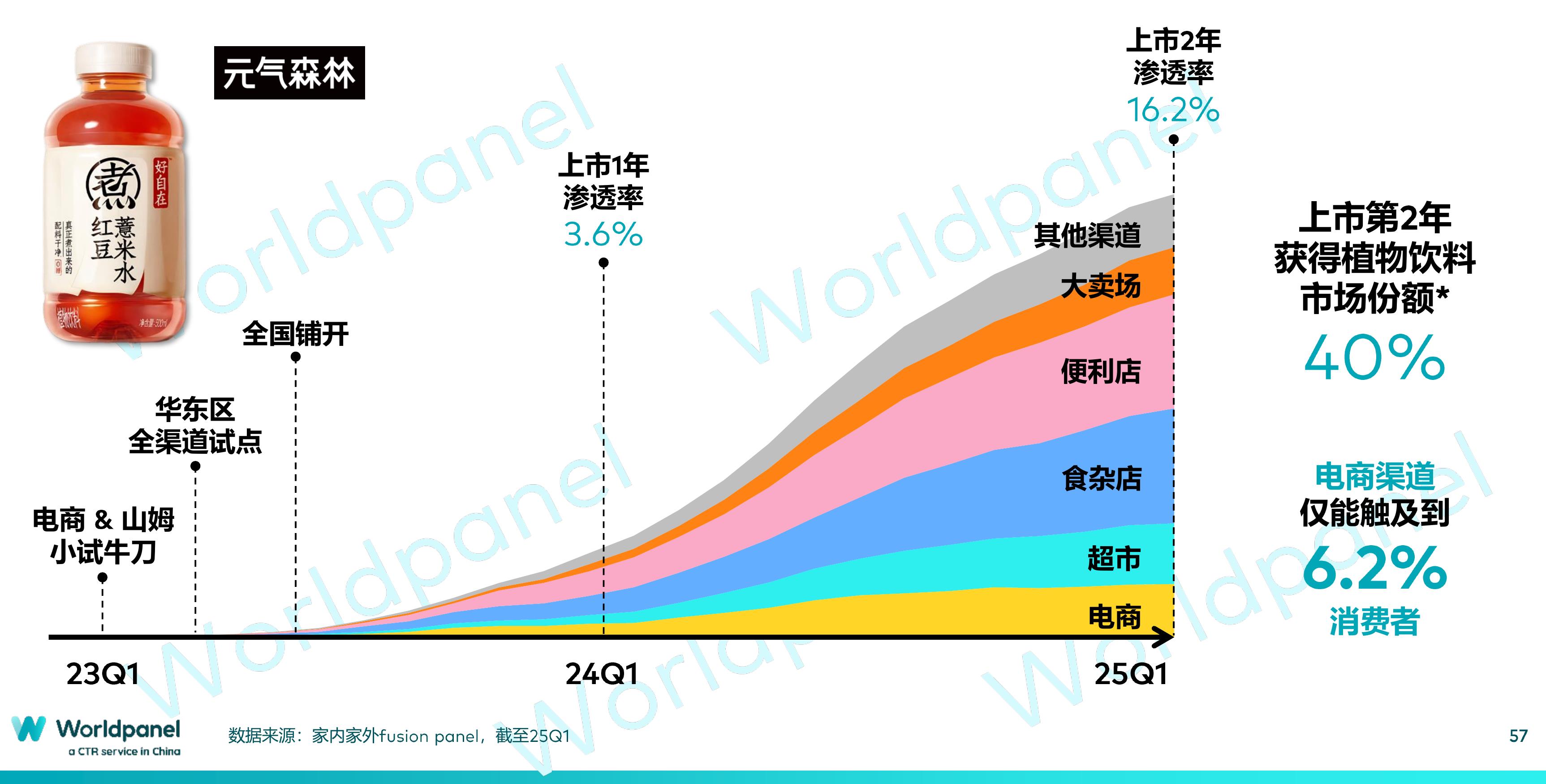 在中国，一个技术门槛不高的赛道在短期内即进入竞争白热状态_第5页