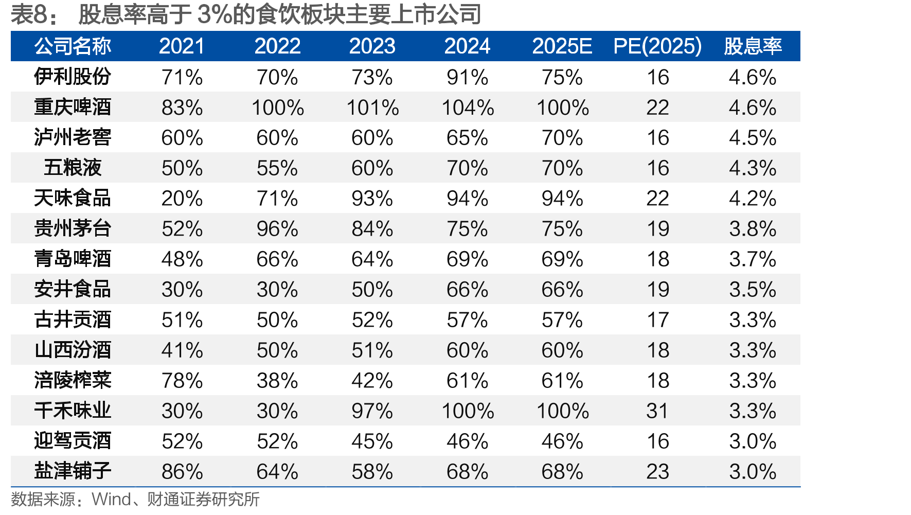 当前五粮液购买力已经远超2014年_第4页