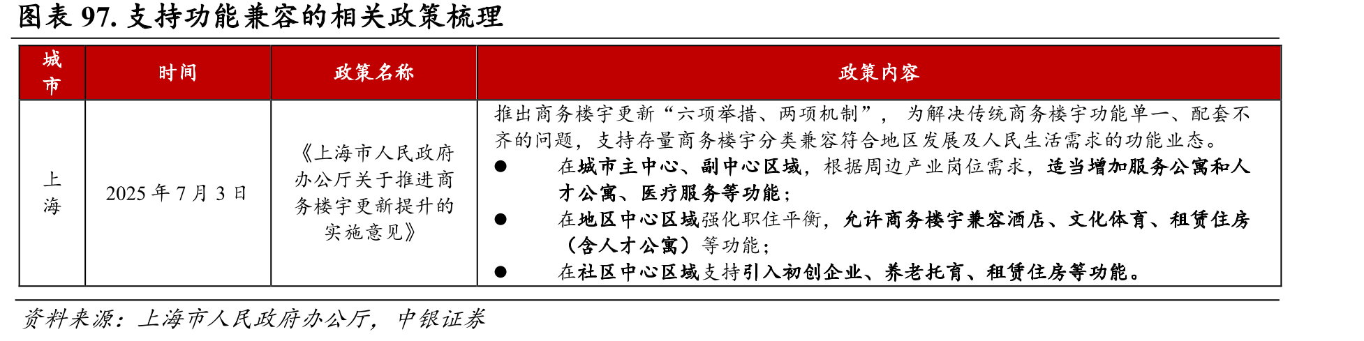 图表114.2025年上半年华润单体购物中心营业额最高，_第5页