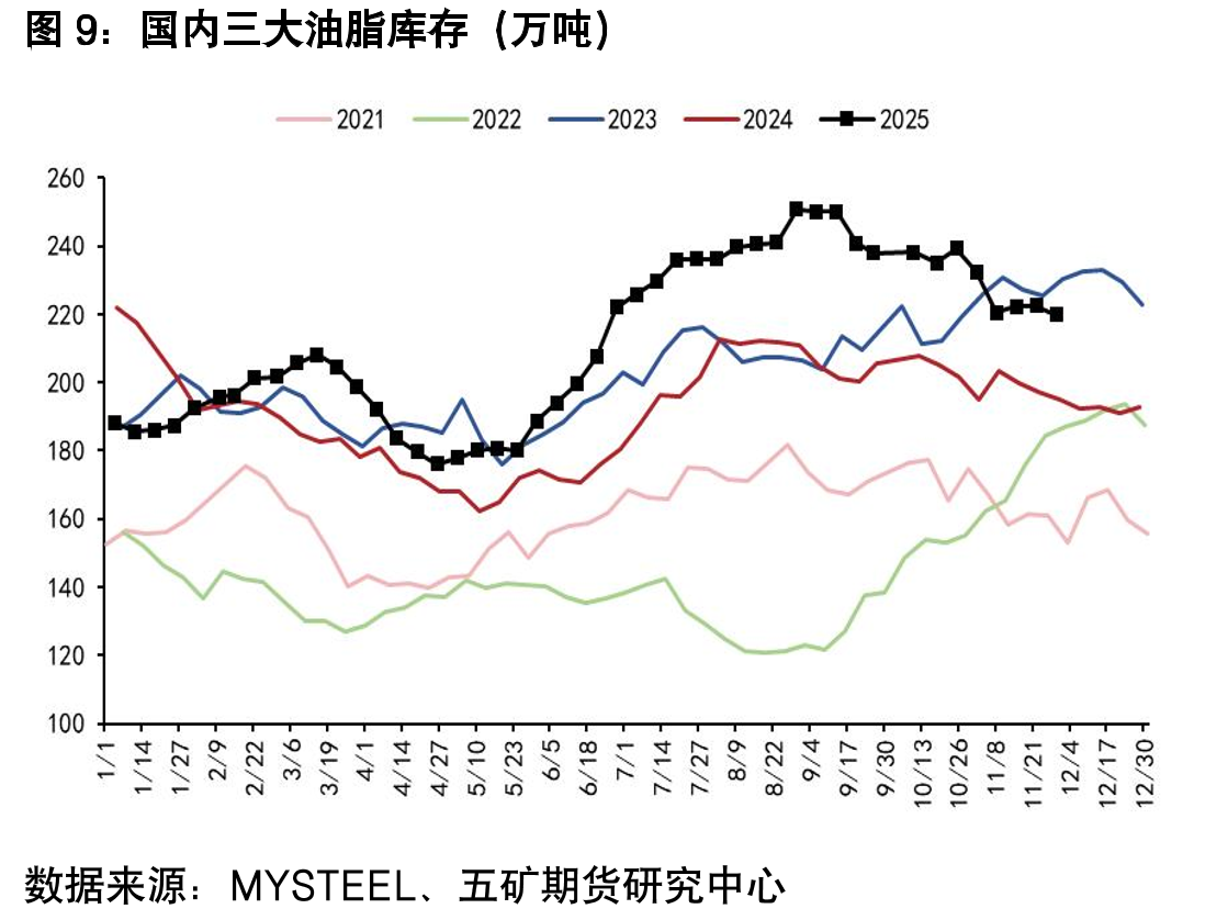 巴西中南部地区双周产糖量（万吨）_第2页