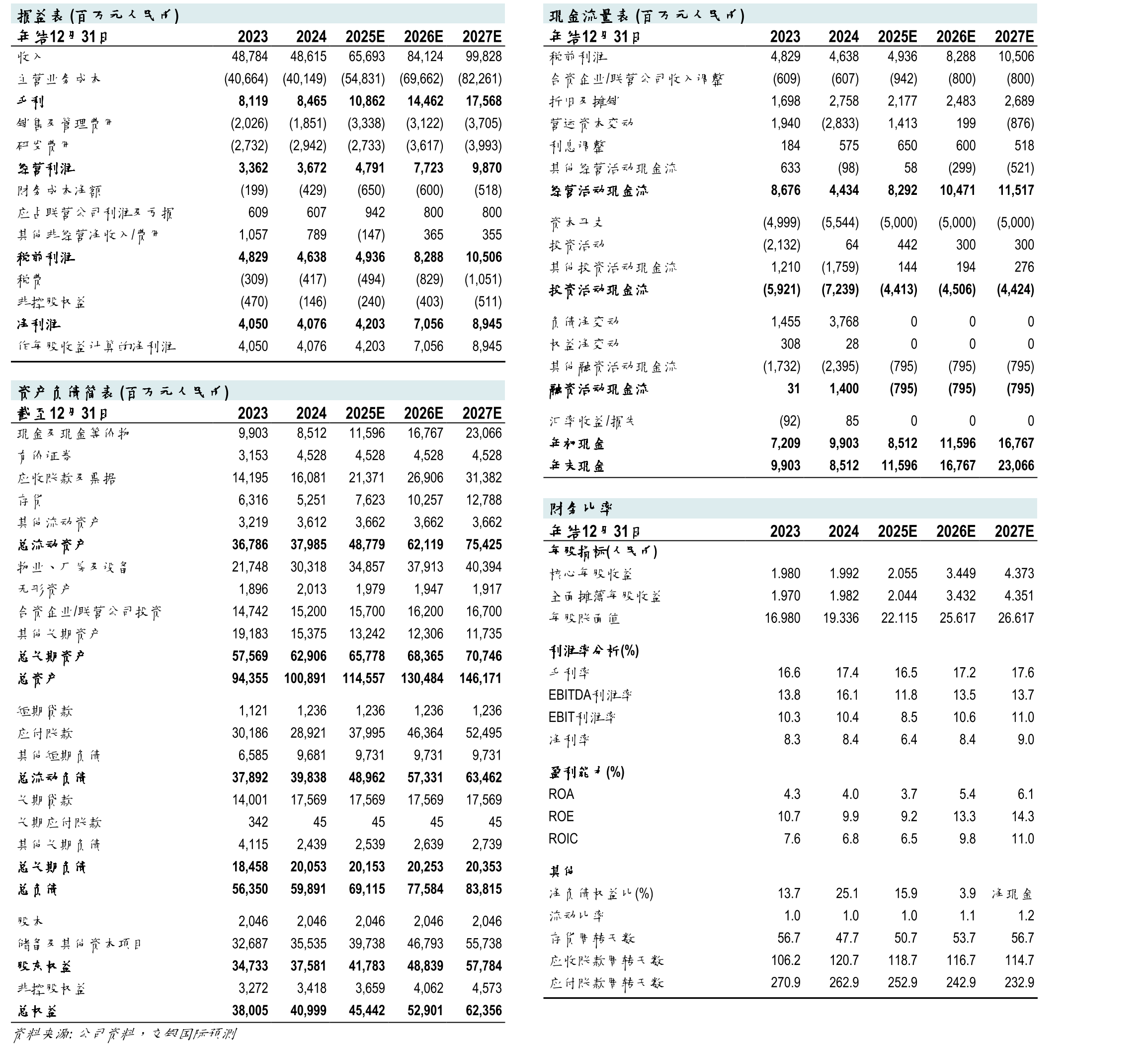 亿纬锂能(300014CH)目标价及评级_第2页