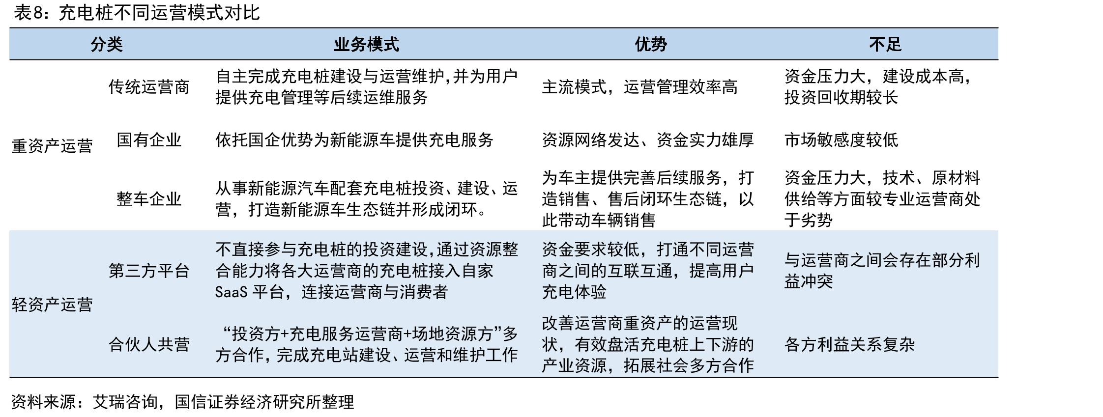 特来电充电网商业模式_第4页